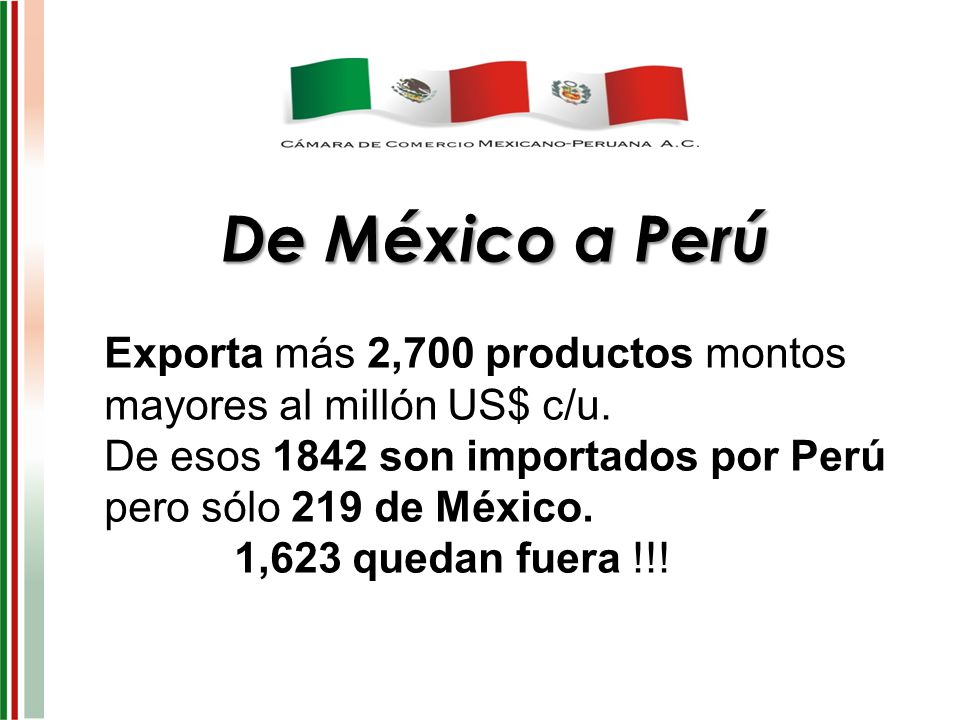 De México a Perú Exporta más 2,700 productos montos mayores al millón US$ c/u. De esos 1842 son importados por Perú pero sólo 219 de México.