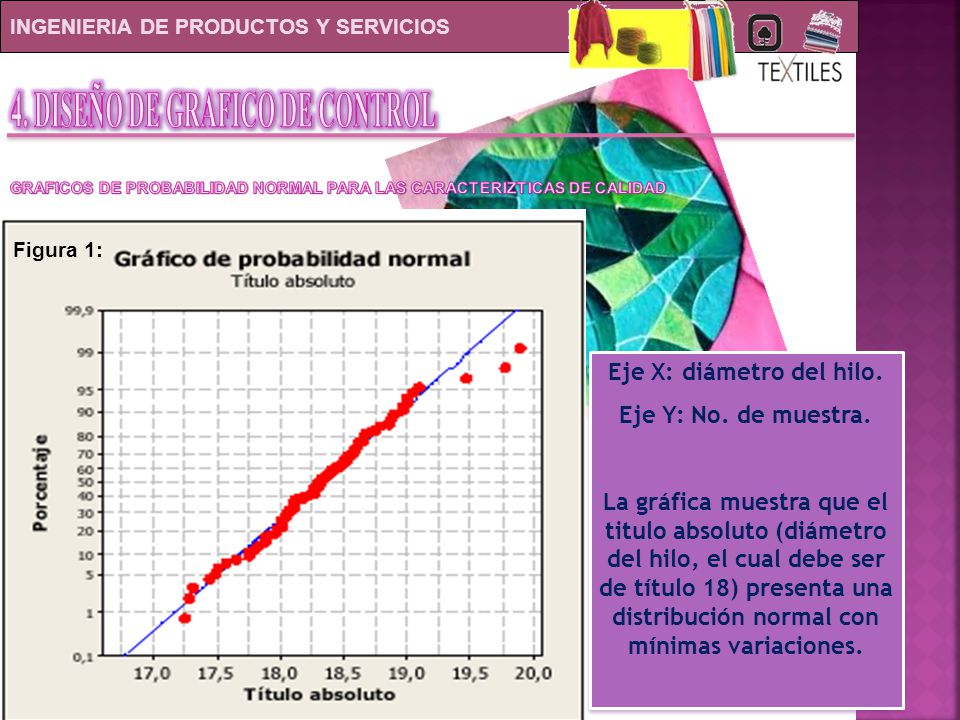 4. DISEÑO DE GRAFICO DE CONTROL Eje X: diámetro del hilo.