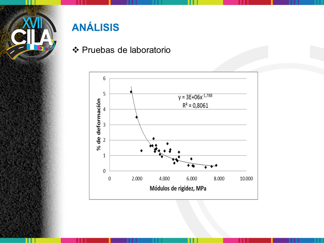 ANÁLISIS Pruebas de laboratorio