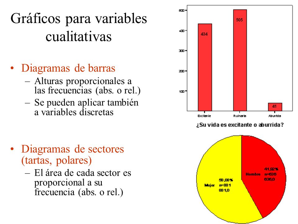 Gráficos para variables cualitativas