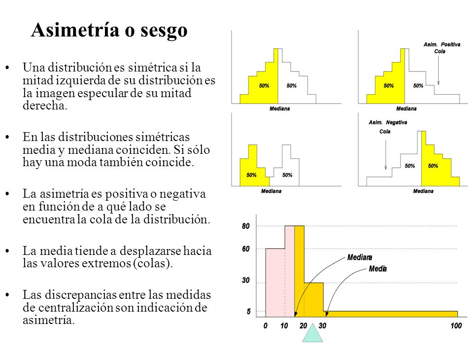 Asimetría o sesgo Una distribución es simétrica si la mitad izquierda de su distribución es la imagen especular de su mitad derecha.
