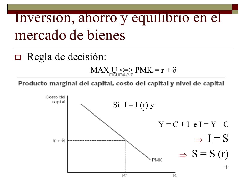 Inversión, ahorro y equilibrio en el mercado de bienes