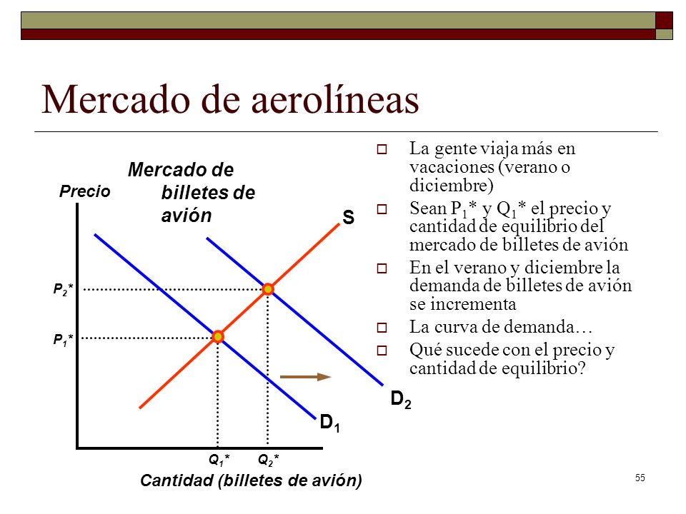 Mercado de aerolíneas La gente viaja más en vacaciones (verano o diciembre)