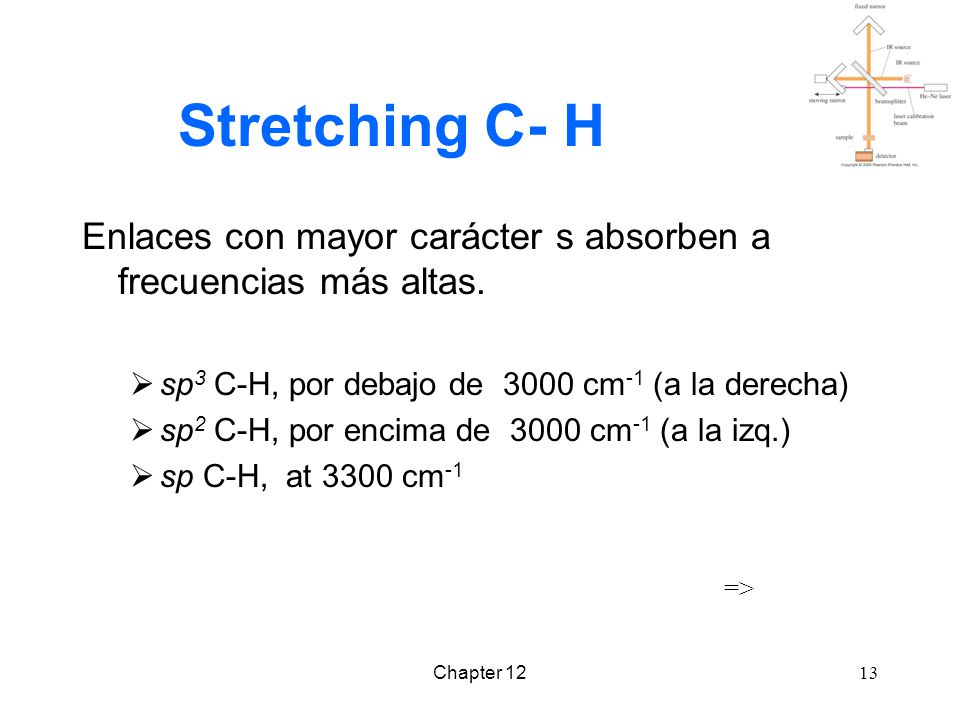 Stretching C- H Enlaces con mayor carácter s absorben a frecuencias más altas. sp3 C-H, por debajo de 3000 cm-1 (a la derecha)