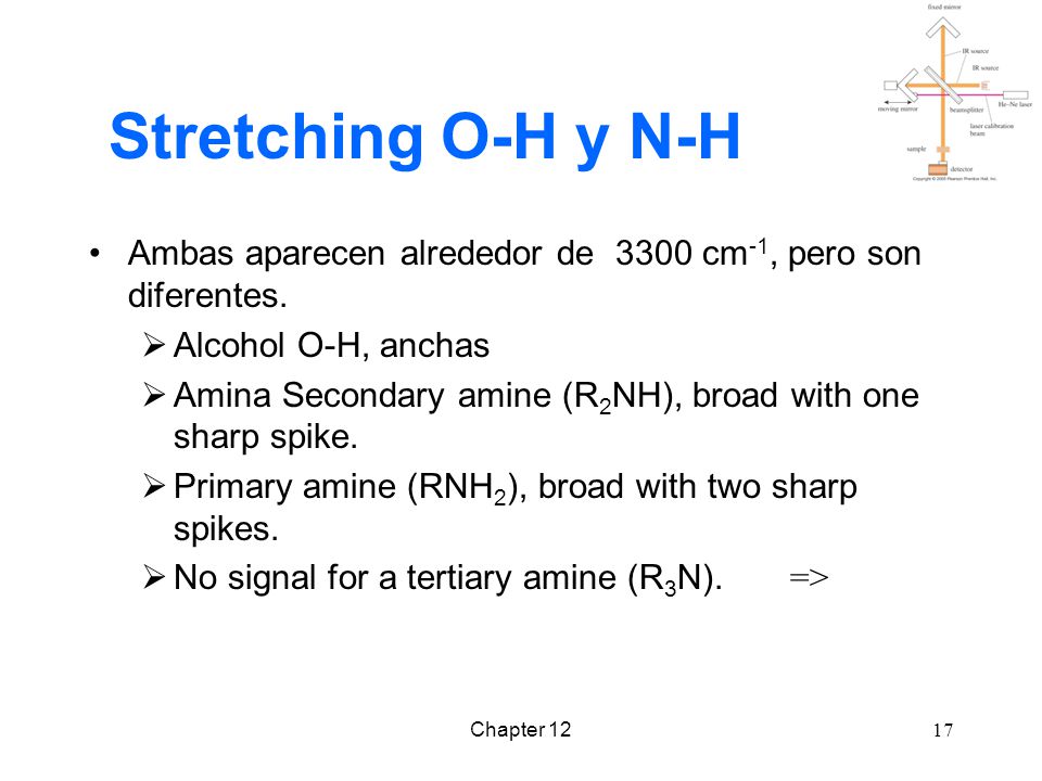 Stretching O-H y N-H Ambas aparecen alrededor de 3300 cm-1, pero son diferentes. Alcohol O-H, anchas.