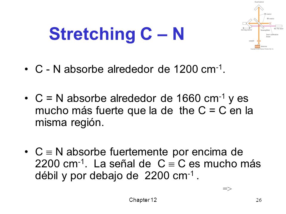 Stretching C – N C - N absorbe alrededor de 1200 cm-1.