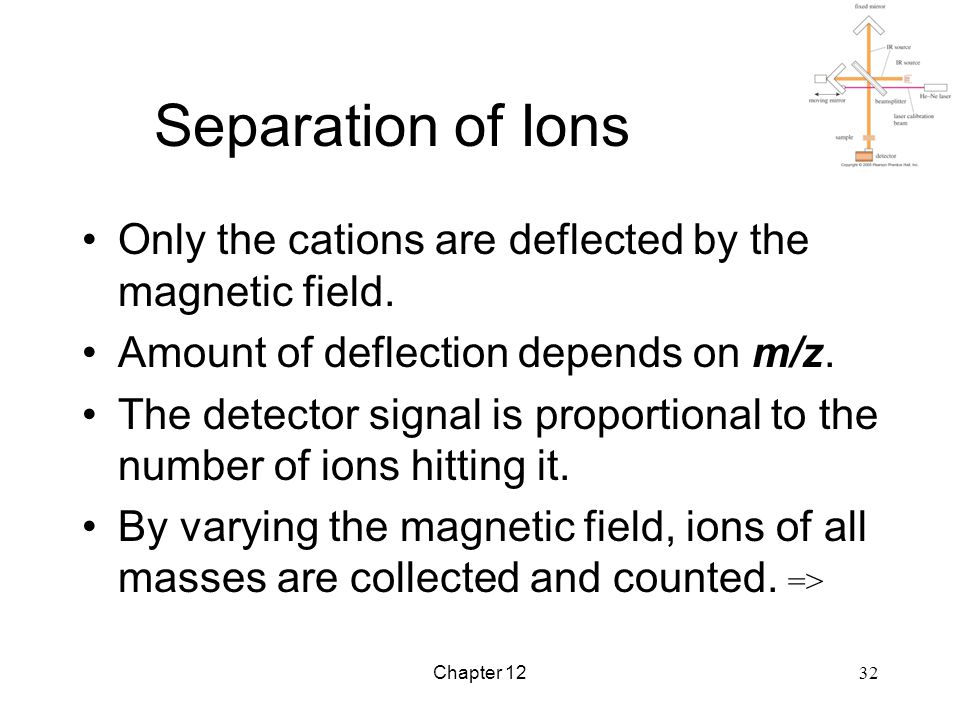Separation of Ions Only the cations are deflected by the magnetic field. Amount of deflection depends on m/z.