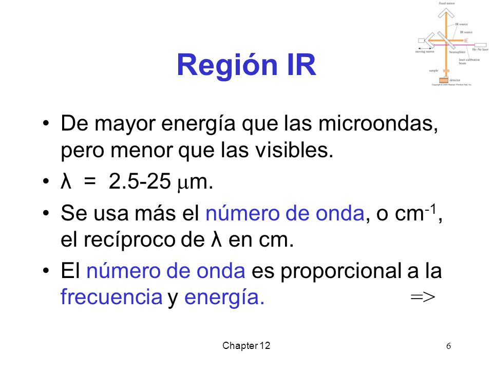 Región IR De mayor energía que las microondas, pero menor que las visibles. λ = mm.