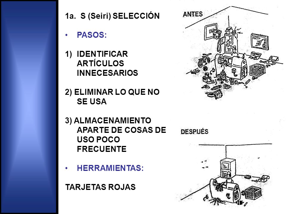 1a. S (Seiri) SELECCIÓN PASOS: IDENTIFICAR ARTÍCULOS INNECESARIOS. 2) ELIMINAR LO QUE NO SE USA.