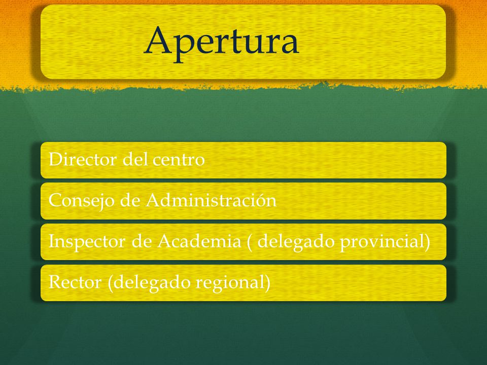 Apertura Director del centro. Consejo de Administración. Inspector de Academia ( delegado provincial)