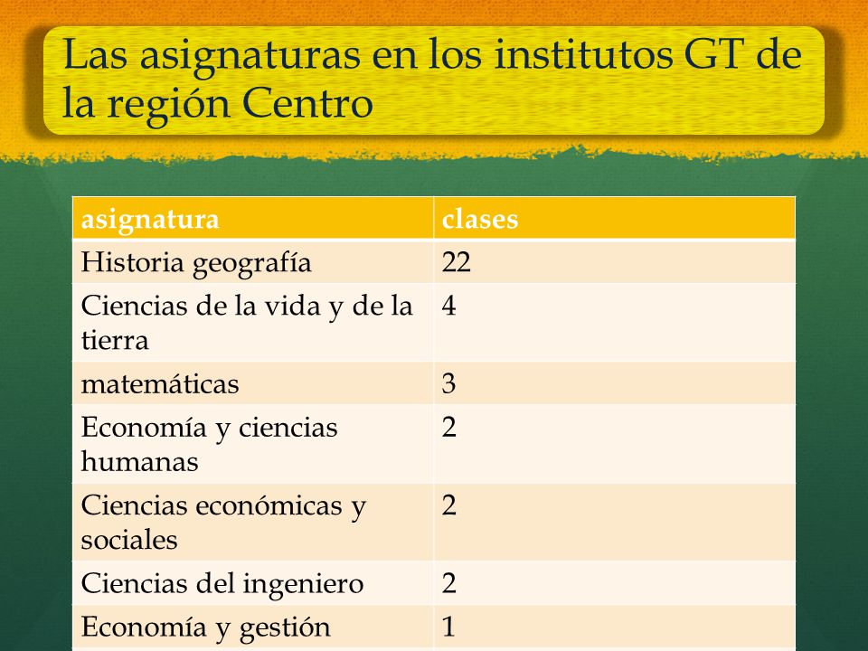 Las asignaturas en los institutos GT de la región Centro