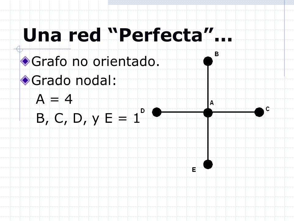 Una red Perfecta ... Grafo no orientado. Grado nodal: A = 4