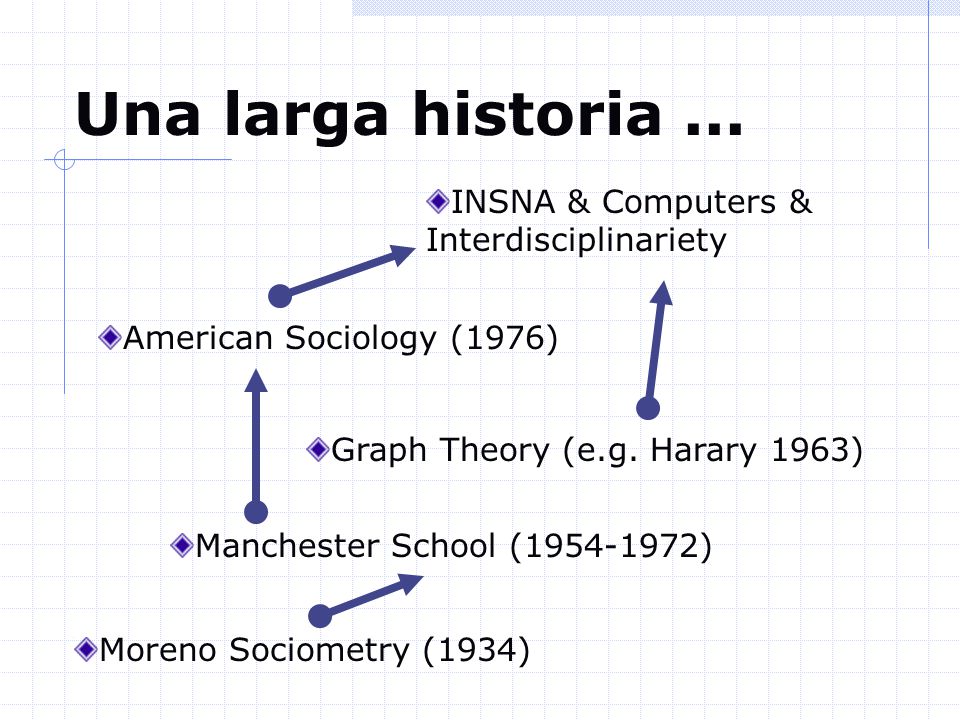 Una larga historia ... INSNA & Computers & Interdisciplinariety