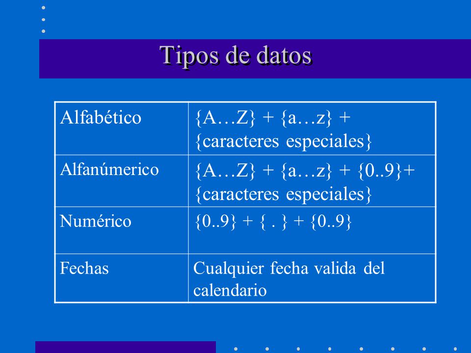 Tipos de datos Alfabético {A…Z} + {a…z} + {caracteres especiales}