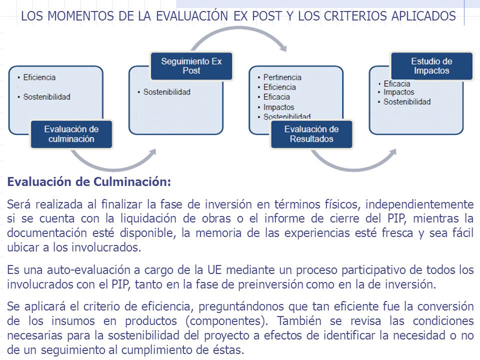 LOS MOMENTOS DE LA EVALUACIÓN EX POST Y LOS CRITERIOS APLICADOS