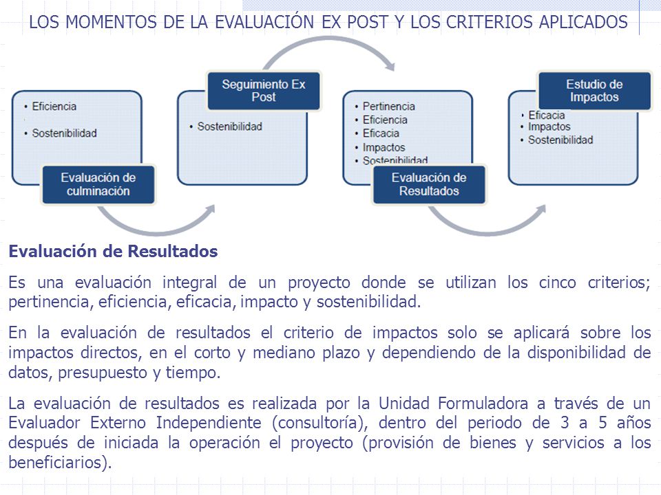 LOS MOMENTOS DE LA EVALUACIÓN EX POST Y LOS CRITERIOS APLICADOS