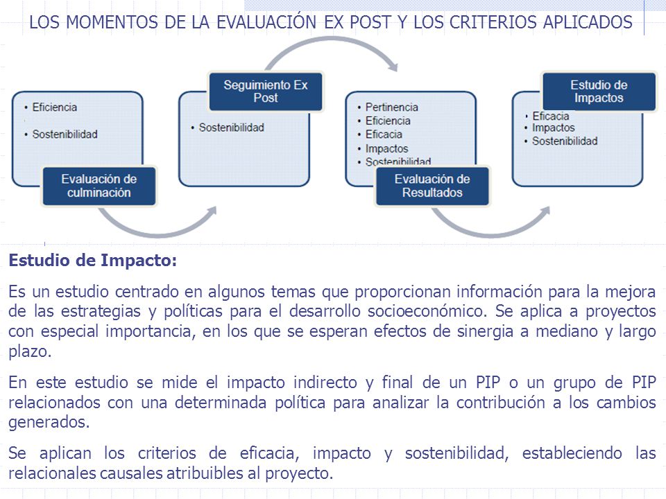 LOS MOMENTOS DE LA EVALUACIÓN EX POST Y LOS CRITERIOS APLICADOS