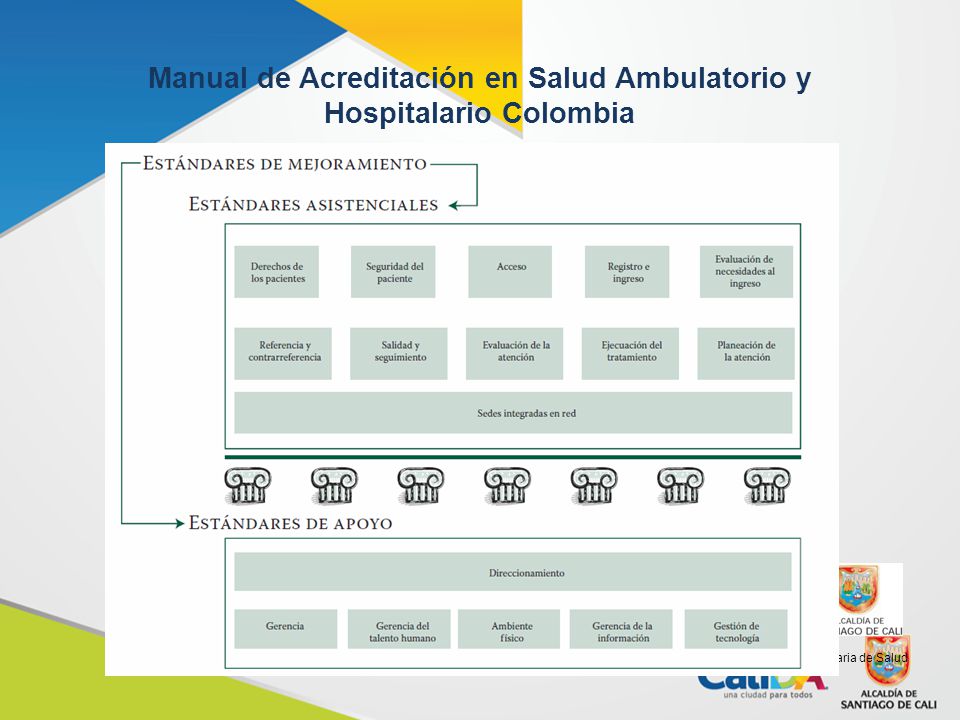 Manual de Acreditación en Salud Ambulatorio y Hospitalario Colombia