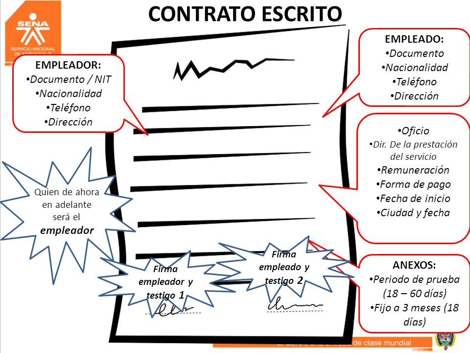 Firma empleado y testigo 2 Firma empleador y testigo 1