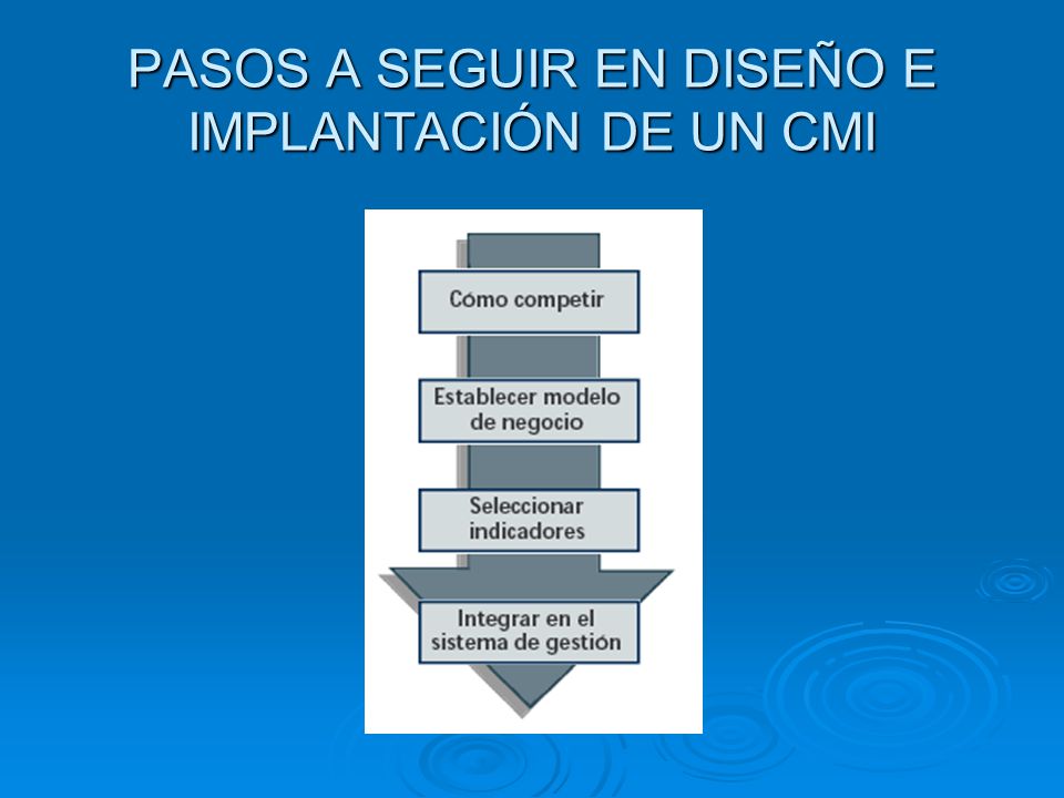 PASOS A SEGUIR EN DISEÑO E IMPLANTACIÓN DE UN CMI