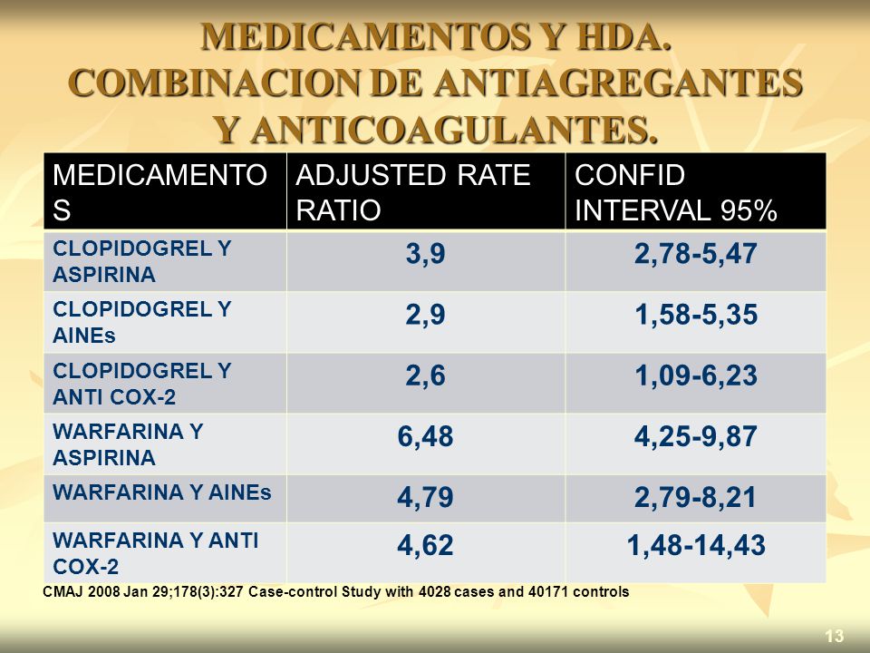 MEDICAMENTOS Y HDA. COMBINACION DE ANTIAGREGANTES Y ANTICOAGULANTES.