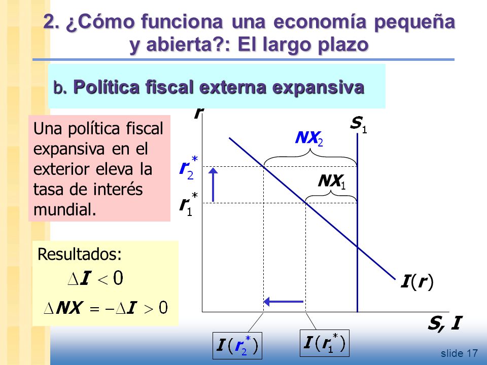 2. ¿Cómo funciona una economía pequeña y abierta : El largo plazo