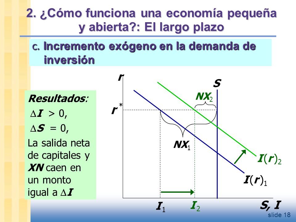 Tipo de cambio nominal (e): precio relativo entre dos monedas