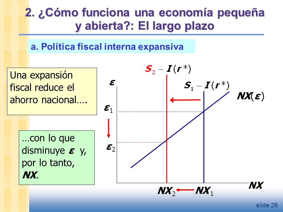2. ¿Cómo funciona una economía pequeña y abierta : El largo plazo