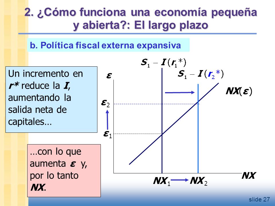 2. ¿Cómo funciona una economía pequeña y abierta : El largo plazo
