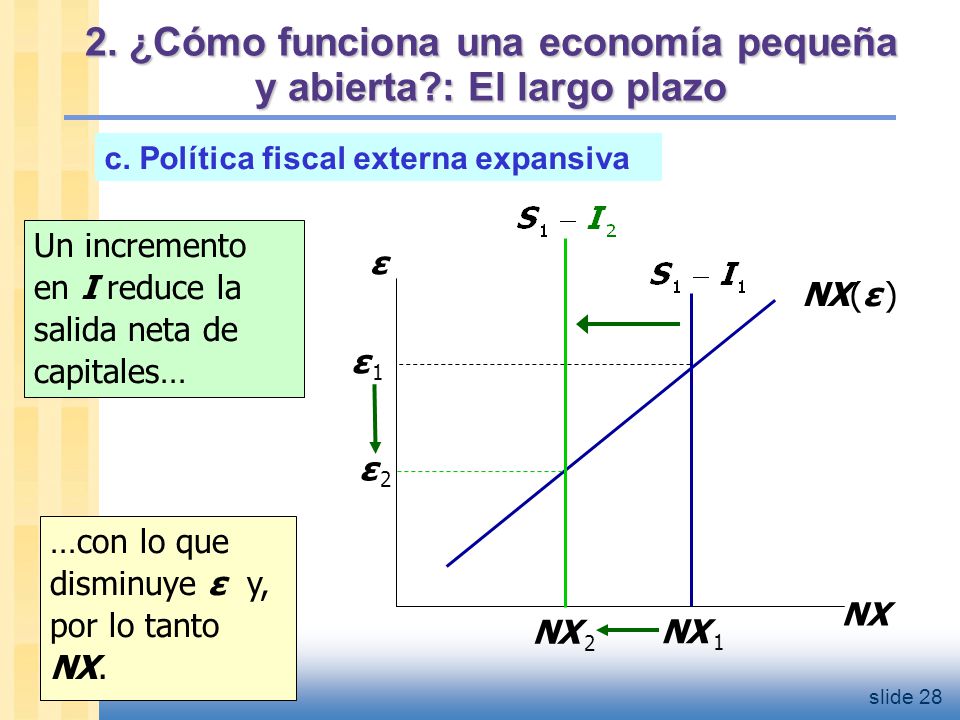 2. ¿Cómo funciona una economía pequeña y abierta : El largo plazo