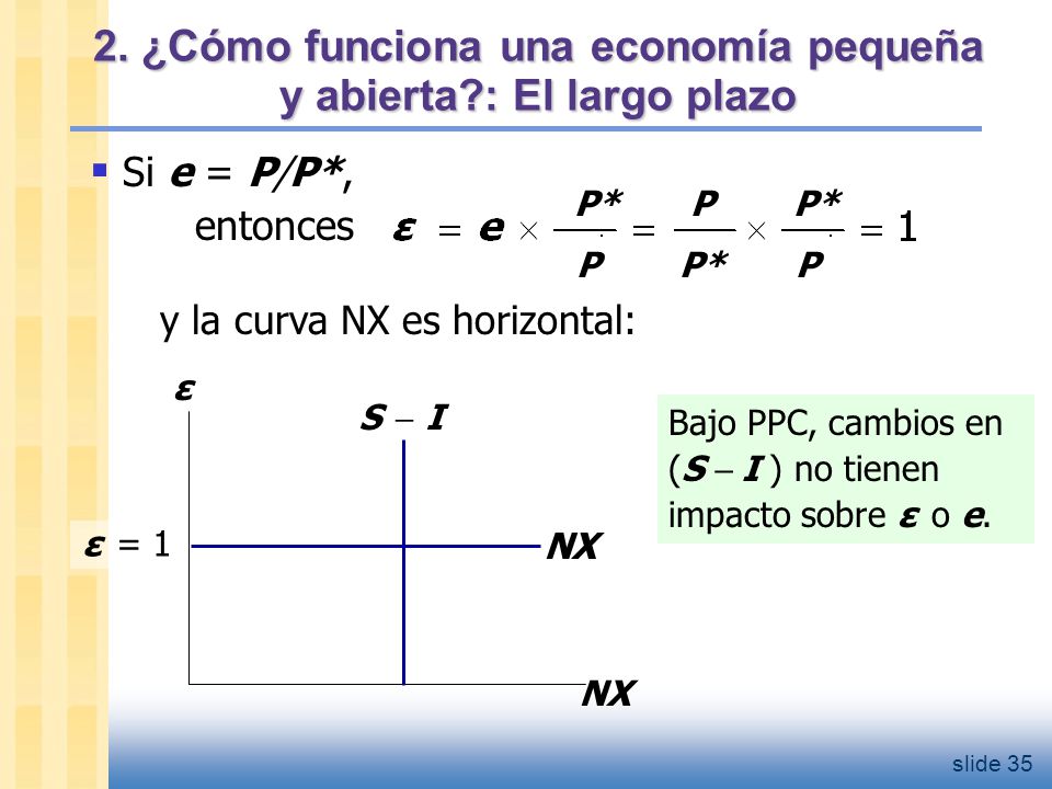 2. ¿Cómo funciona una economía pequeña y abierta : El largo plazo