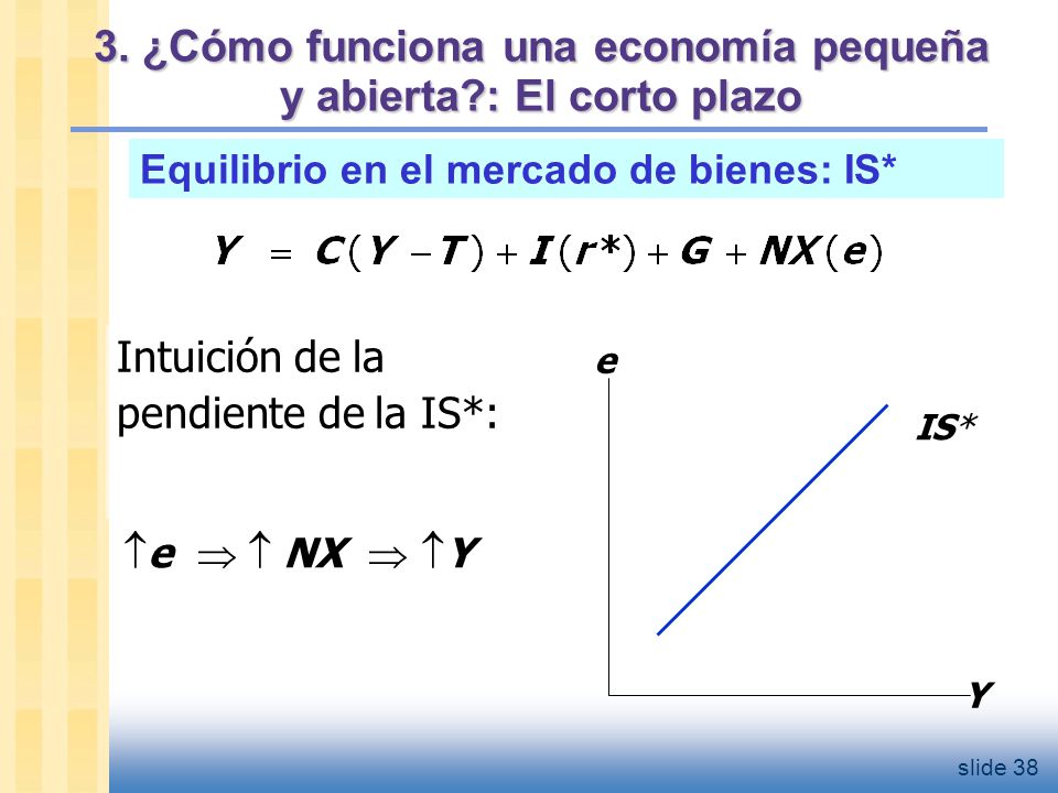 3. ¿Cómo funciona una economía pequeña y abierta : El corto plazo