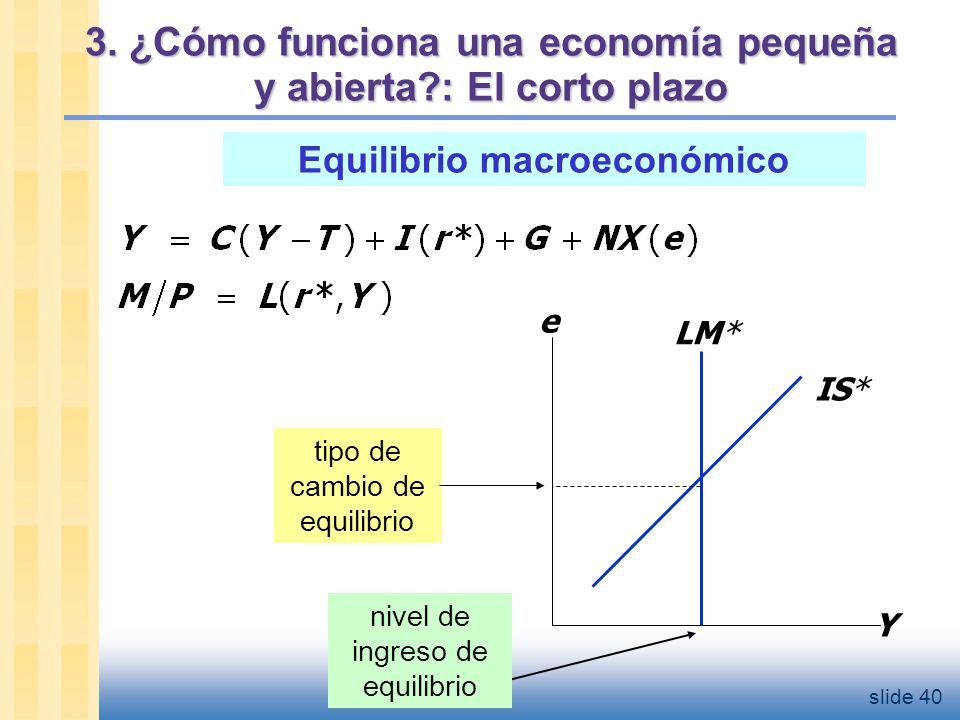 3. ¿Cómo funciona una economía pequeña y abierta : El corto plazo