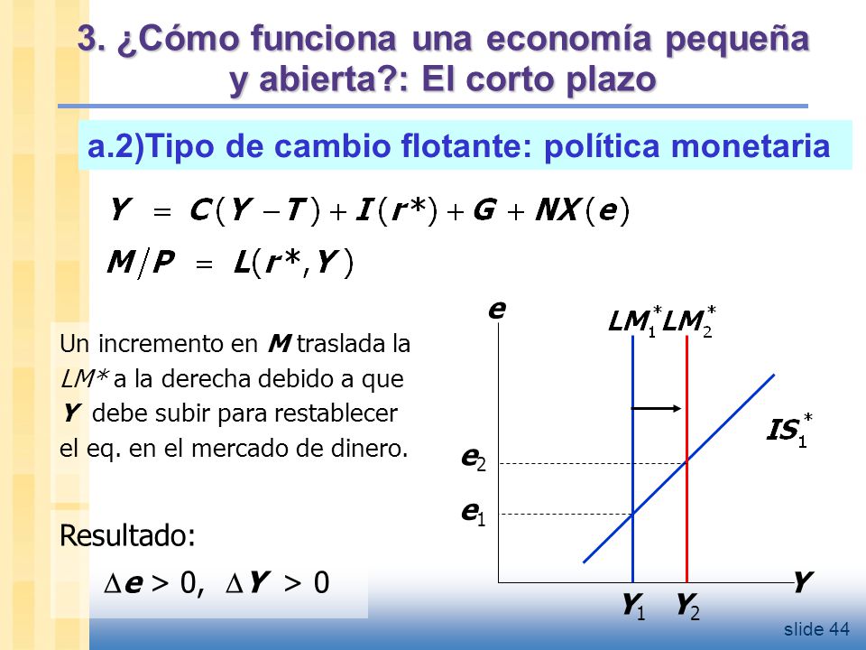 3. ¿Cómo funciona una economía pequeña y abierta : El corto plazo