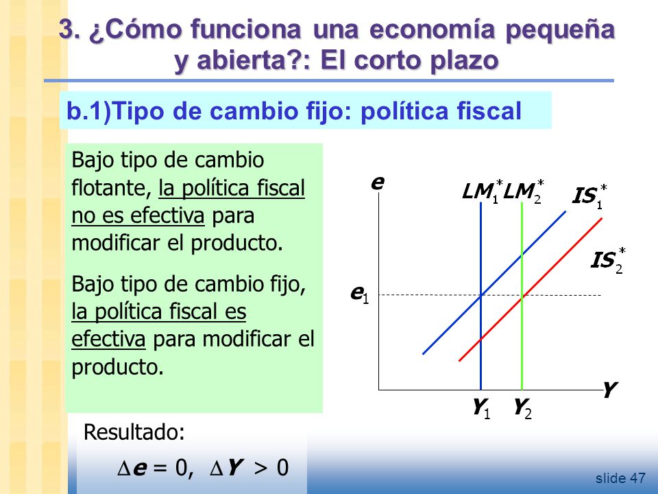 3. ¿Cómo funciona una economía pequeña y abierta : El corto plazo