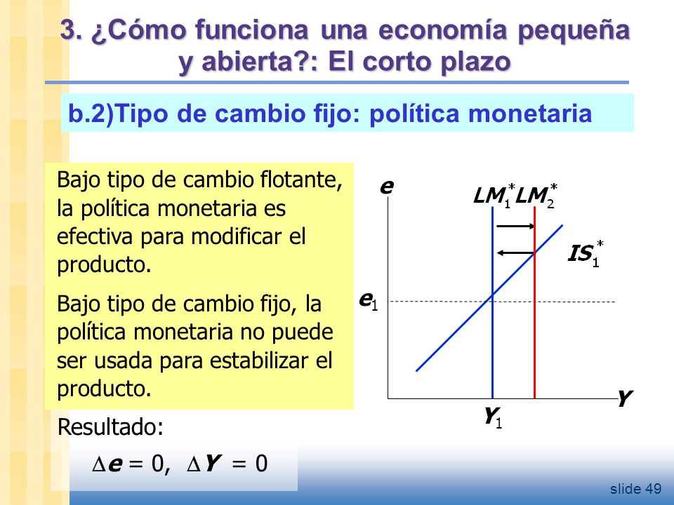 3. ¿Cómo funciona una economía pequeña y abierta : El corto plazo