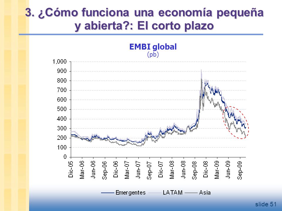 3. ¿Cómo funciona una economía pequeña y abierta : El corto plazo