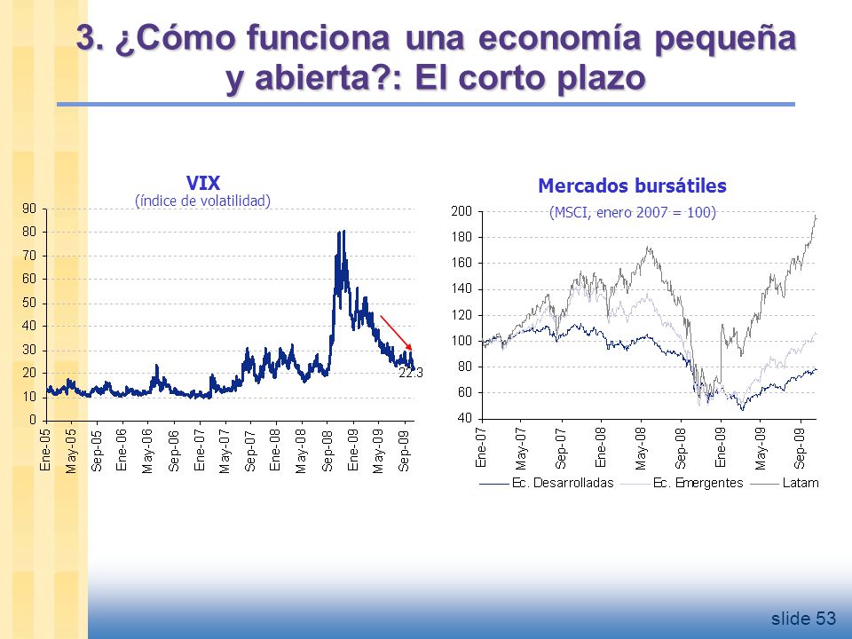 3. ¿Cómo funciona una economía pequeña y abierta : El corto plazo