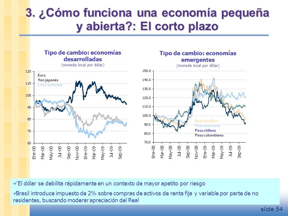 3. ¿Cómo funciona una economía pequeña y abierta : El corto plazo