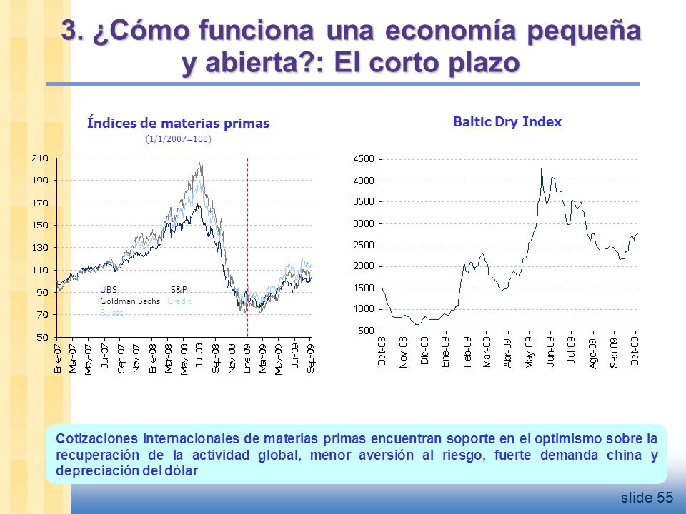 3. ¿Cómo funciona una economía pequeña y abierta : El corto plazo