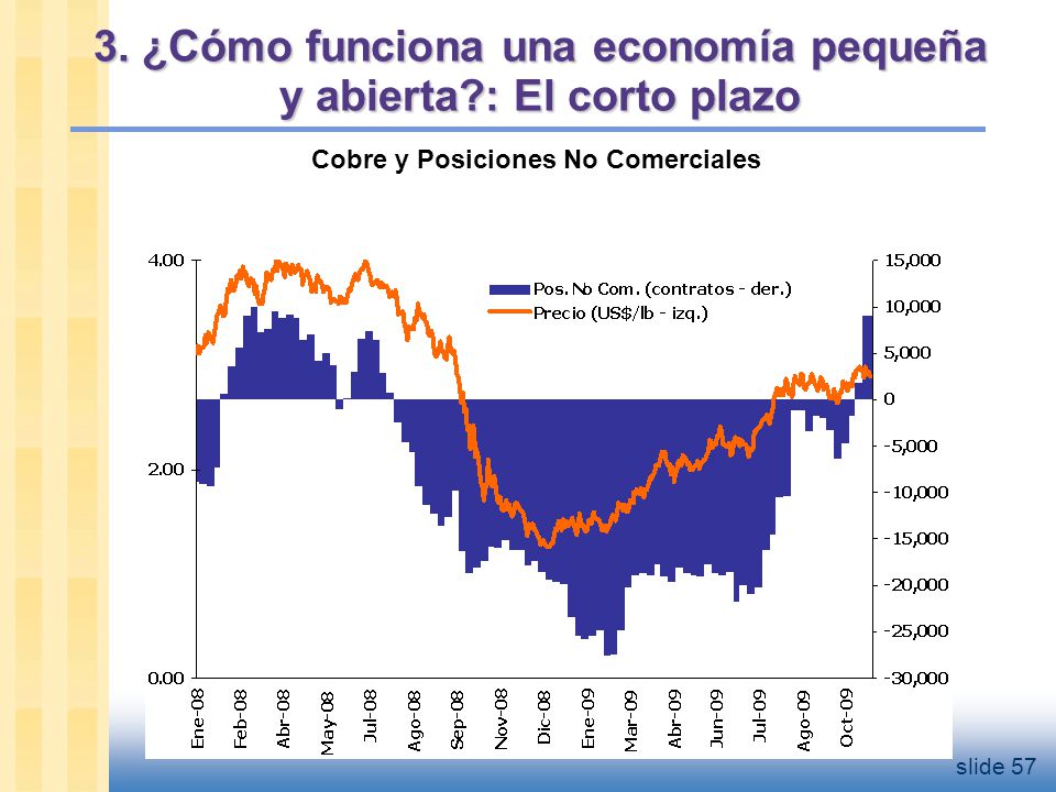 3. ¿Cómo funciona una economía pequeña y abierta : El corto plazo