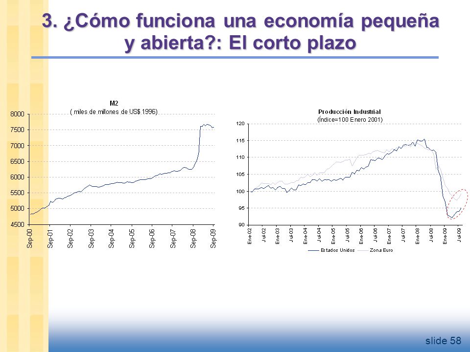 3. ¿Cómo funciona una economía pequeña y abierta : El corto plazo