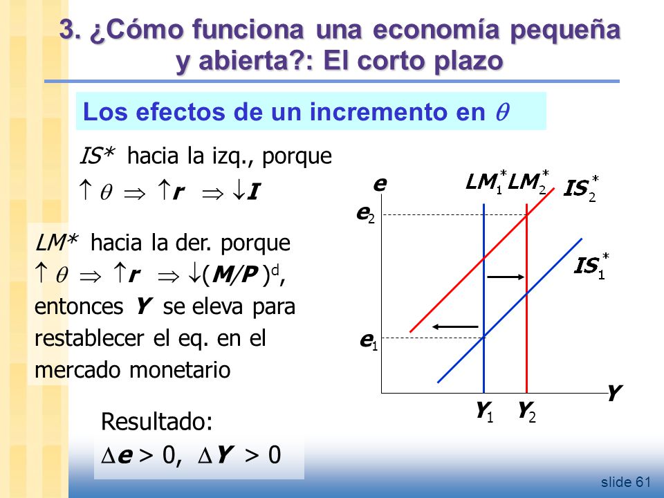 3. ¿Cómo funciona una economía pequeña y abierta : El corto plazo