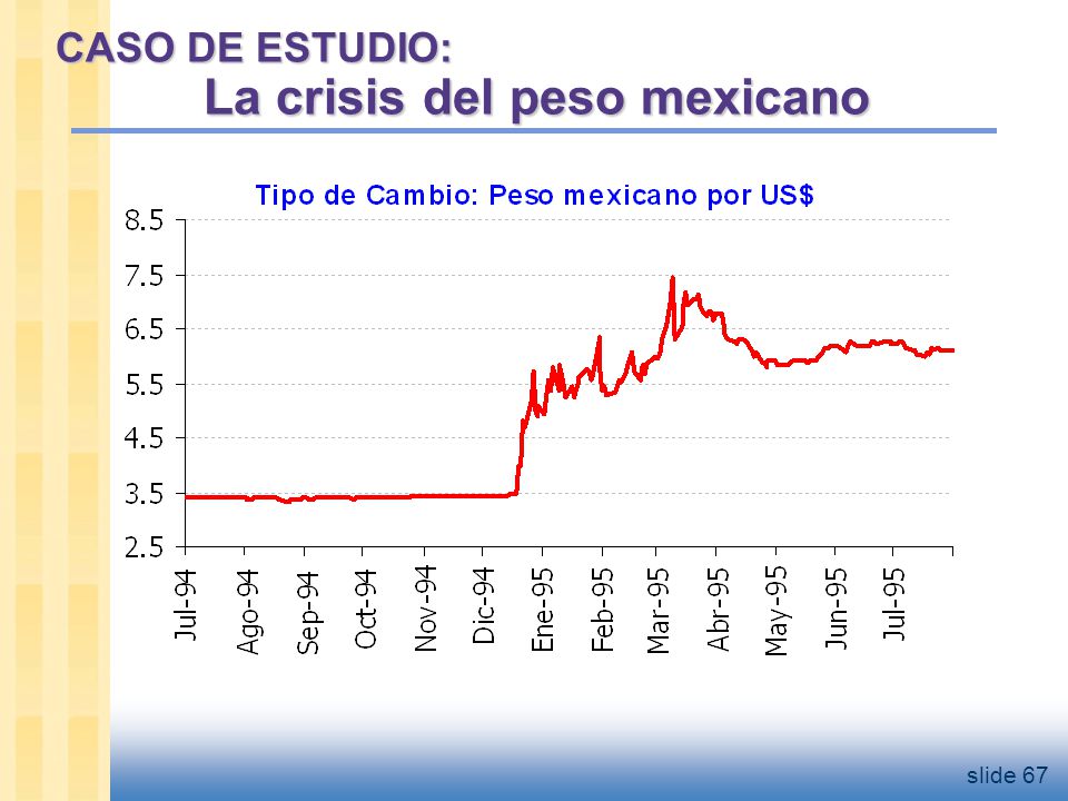 La crisis del Peso no sólo afectó a México: efectos en EE.UU