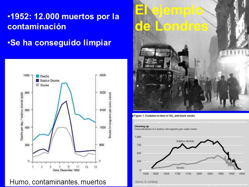 El ejemplo de Londres 1952: muertos por la contaminación