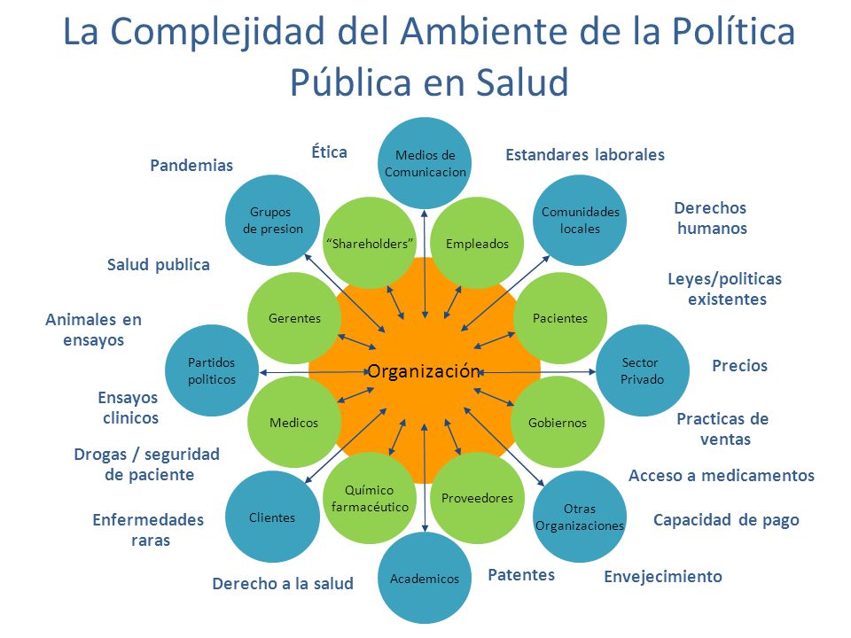 La Complejidad del Ambiente de la Política Pública en Salud