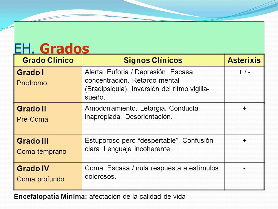 EH. Grados Grado Clínico Signos Clínicos Asterixis Grado I Grado II