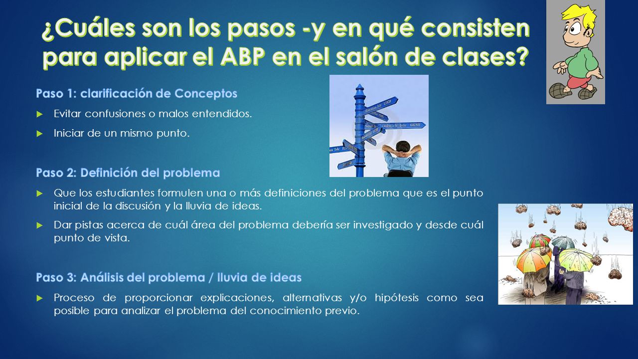 ¿Cuáles son los pasos -y en qué consisten para aplicar el ABP en el salón de clases