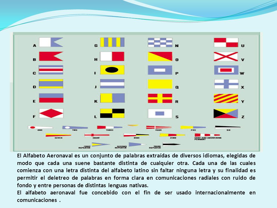 El Alfabeto Aeronaval es un conjunto de palabras extraídas de diversos idiomas, elegidas de modo que cada una suene bastante distinta de cualquier otra. Cada una de las cuales comienza con una letra distinta del alfabeto latino sin faltar ninguna letra y su finalidad es permitir el deletreo de palabras en forma clara en comunicaciones radiales con ruido de fondo y entre personas de distintas lenguas nativas.