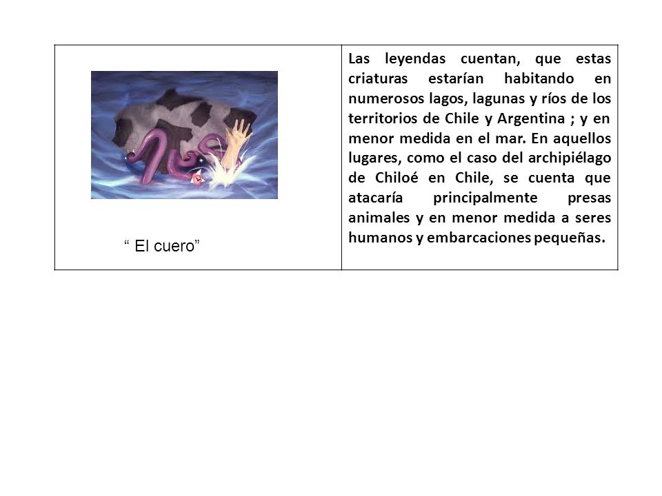 Las leyendas cuentan, que estas criaturas estarían habitando en numerosos lagos, lagunas y ríos de los territorios de Chile y Argentina ; y en menor medida en el mar. En aquellos lugares, como el caso del archipiélago de Chiloé en Chile, se cuenta que atacaría principalmente presas animales y en menor medida a seres humanos y embarcaciones pequeñas.